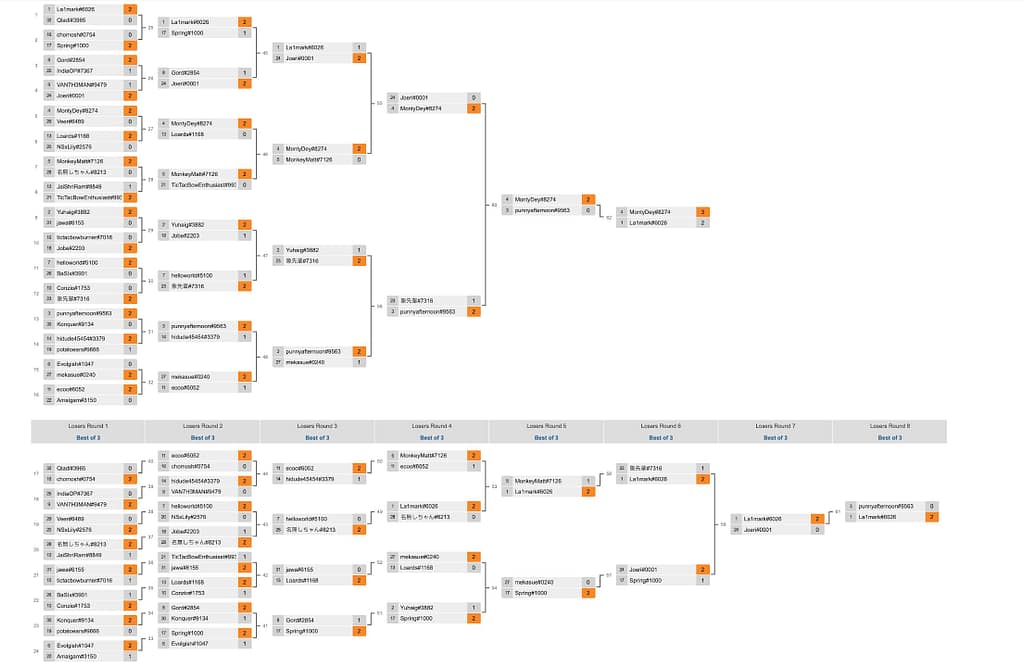 Tic Tac Bow double elimination bracket showing results