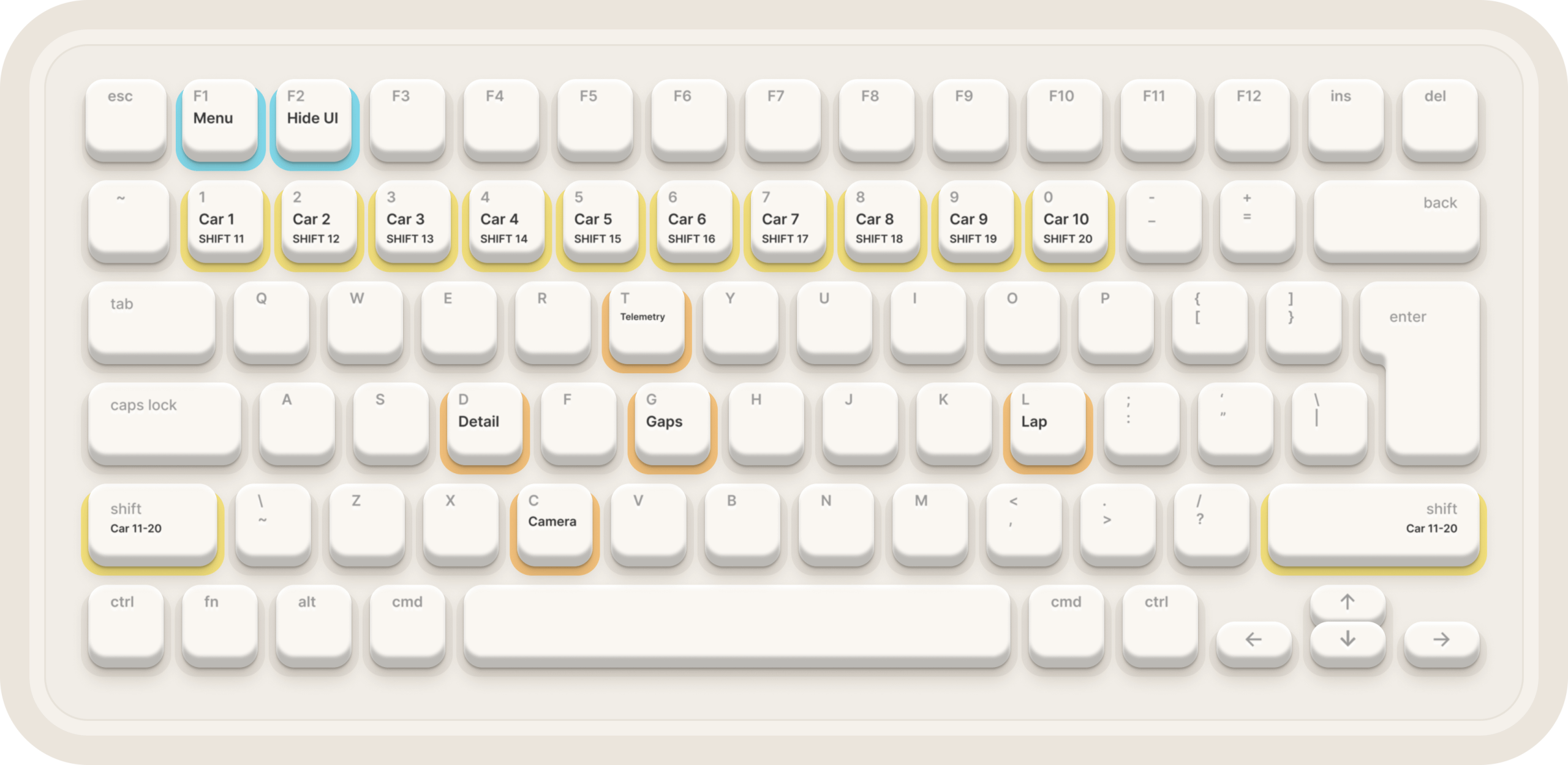 Keyboard with F1 24 spectator controls labels