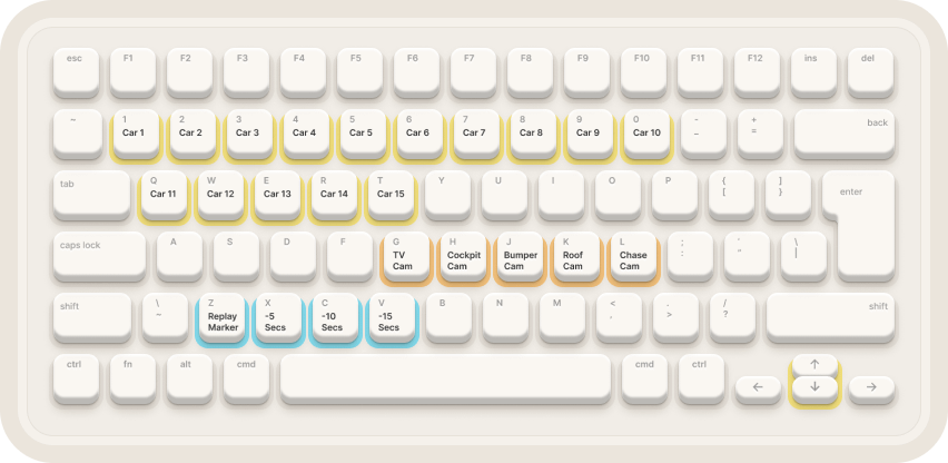 Keyboard with GT7 spectator controls labels