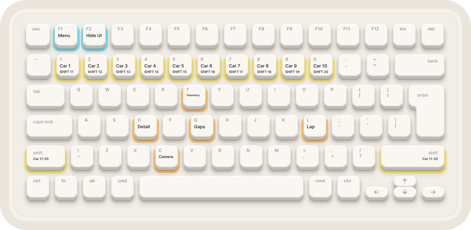 Keyboard with F1 24 spectator controls labels